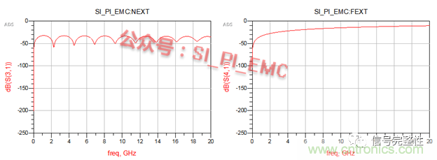 高速PCB設(shè)計時，保護(hù)地線要還是不要？