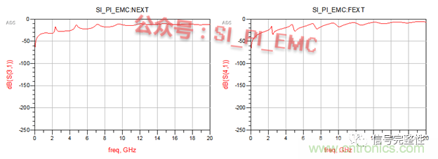 高速PCB設(shè)計時，保護(hù)地線要還是不要？