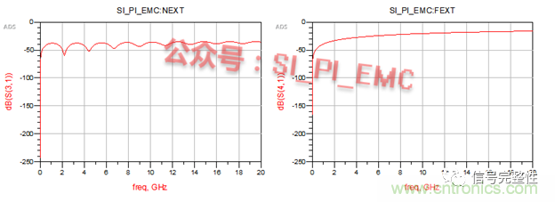 高速PCB設(shè)計時，保護(hù)地線要還是不要？