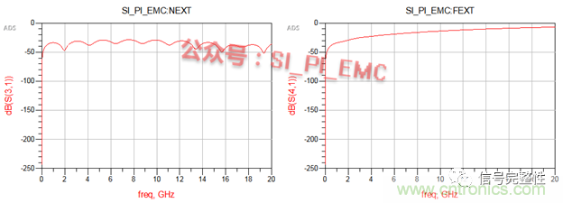 高速PCB設(shè)計時，保護(hù)地線要還是不要？