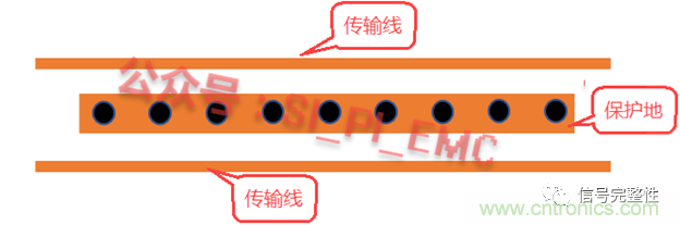 高速PCB設(shè)計時，保護(hù)地線要還是不要？