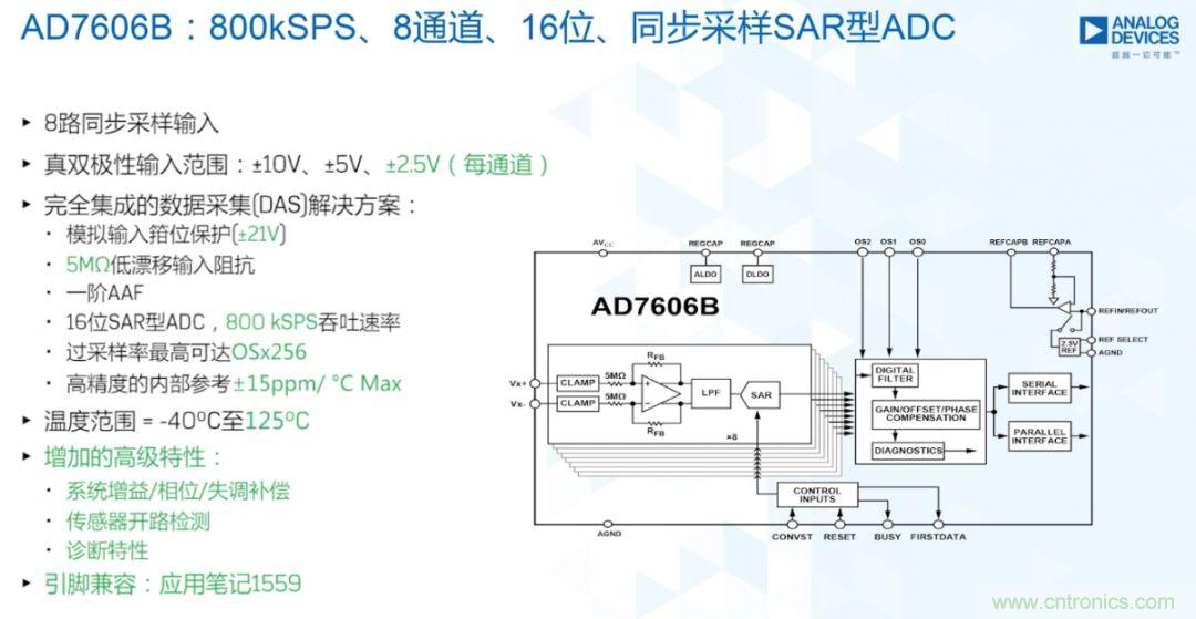 從AD7606到AD7606B，為你揭秘這款電力應(yīng)用ADC的“進(jìn)階”之路