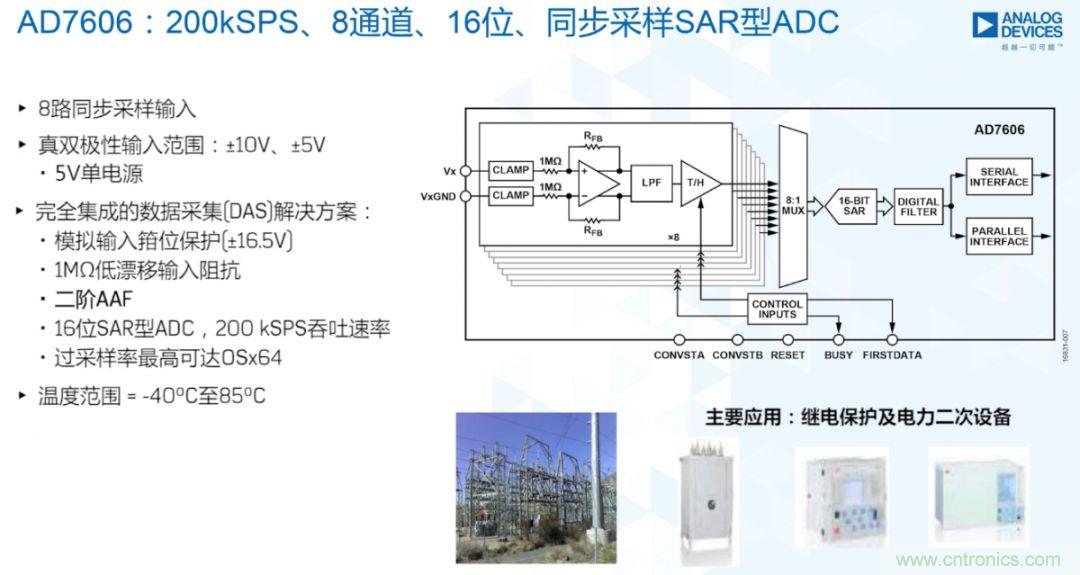 從AD7606到AD7606B，為你揭秘這款電力應(yīng)用ADC的“進(jìn)階”之路