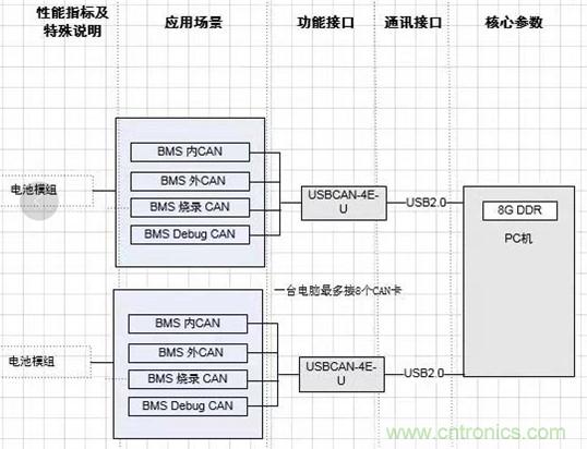 傳感器+無線通信=？發(fā)揮你的想象力！