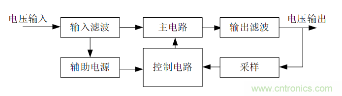 DIY一個(gè)數(shù)控開(kāi)關(guān)電源，你需要掌握這些知識(shí)