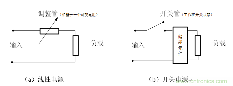 DIY一個(gè)數(shù)控開關(guān)電源，你需要掌握這些知識(shí)