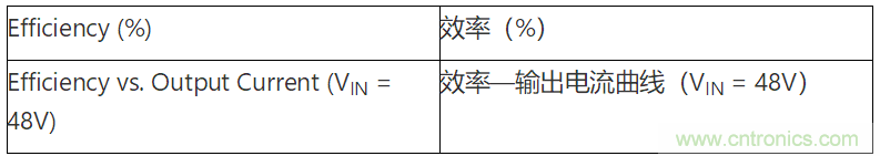 為何如今的服務(wù)器應(yīng)用都在使用54V BLDC電機(jī)？