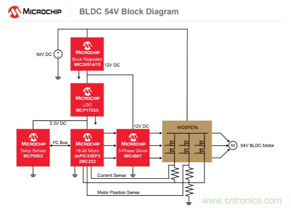 為何如今的服務(wù)器應(yīng)用都在使用54V BLDC電機(jī)？