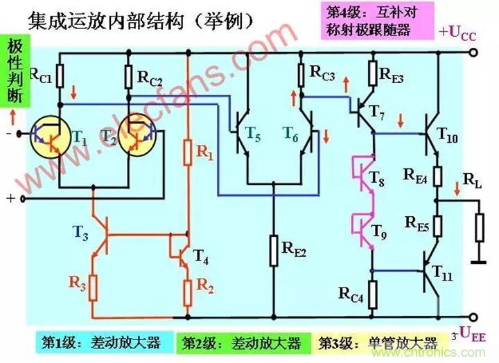 晶體管放大器結(jié)構(gòu)原理圖解