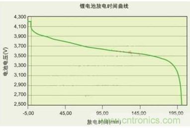 降壓、升壓、LDO，這么多電源拓?fù)湓撊绾芜x？