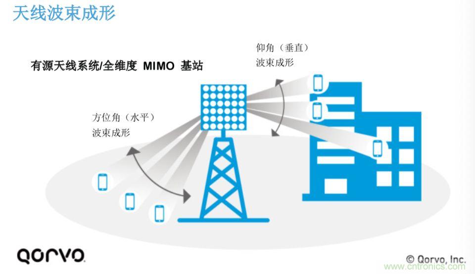 載波網(wǎng)絡(luò)將如何實(shí)現(xiàn) 5G？