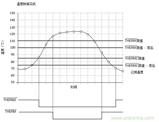 如何保障汽車信息娛樂和機(jī)群系統(tǒng)的熱安全性？