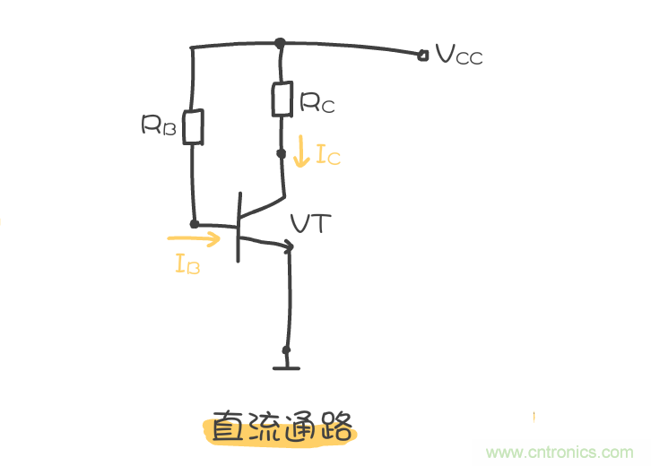 靜態(tài)工作點(diǎn)是什么？有什么作用？