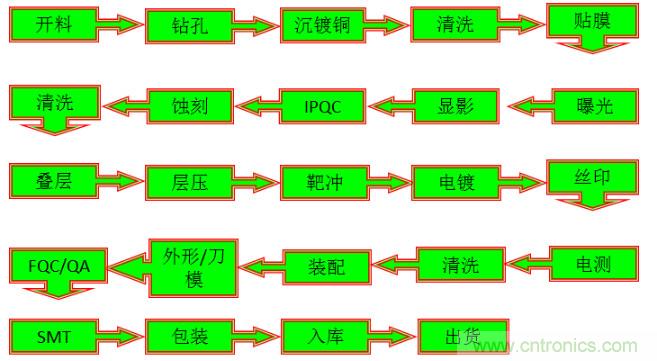 關(guān)于柔性電路板，看完這一篇就夠了！