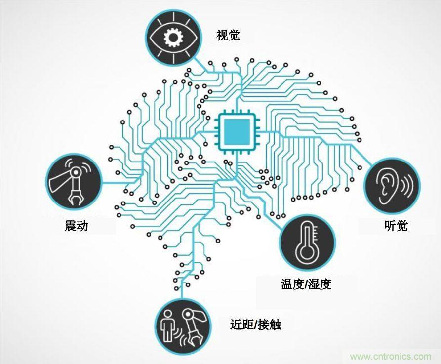 實(shí)現(xiàn)機(jī)器人的自主性？嵌入式模擬智能可以達(dá)到新高度！