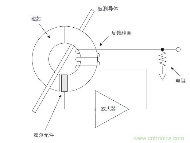 您測(cè)量電流的方法用對(duì)了嗎？