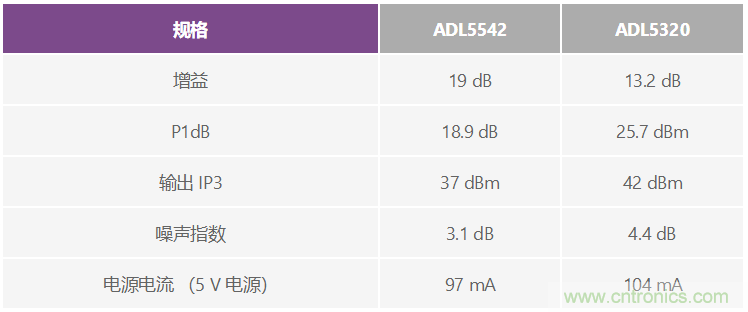 通過 3G Femto 基站的模擬前端實(shí)現(xiàn)家庭無線連接