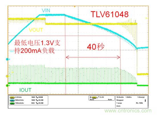 TLV61048升壓變換器助力國家電網(wǎng)PLC載波通信系統(tǒng)設計