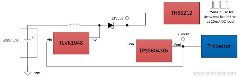 TLV61048升壓變換器助力國家電網(wǎng)PLC載波通信系統(tǒng)設計