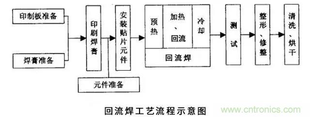 搞不懂波峰焊和回流焊的內容，你還怎么設計電路板~