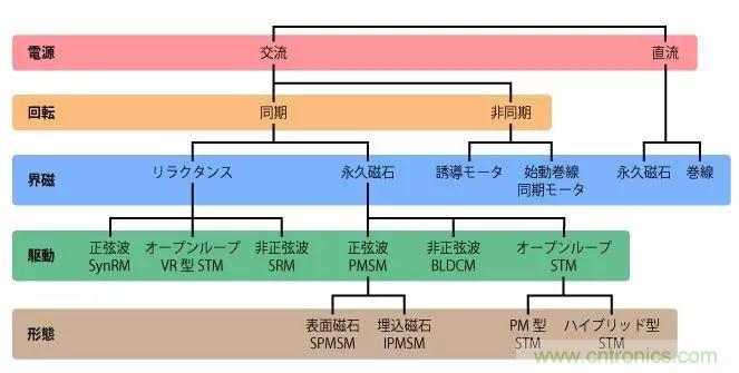 電機基礎知識：什么是馬達？