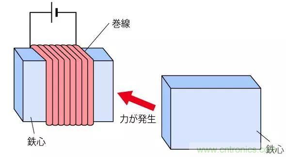 電機基礎知識：什么是馬達？