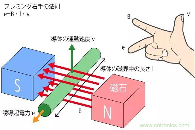 電機基礎知識：什么是馬達？