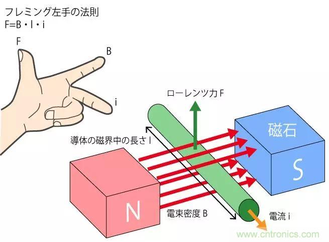 電機基礎知識：什么是馬達？