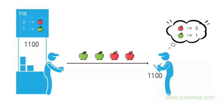 5G調(diào)制怎么實現(xiàn)的？原來通信搞到最后，都是數(shù)學(xué)!