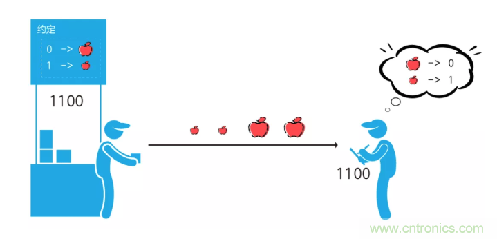 5G調(diào)制怎么實現(xiàn)的？原來通信搞到最后，都是數(shù)學(xué)!