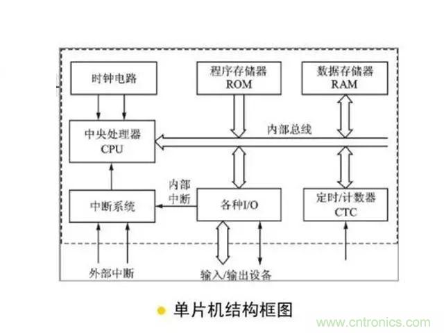 變頻器的輸出頻率調(diào)高，那么輸出電壓將如何提高？