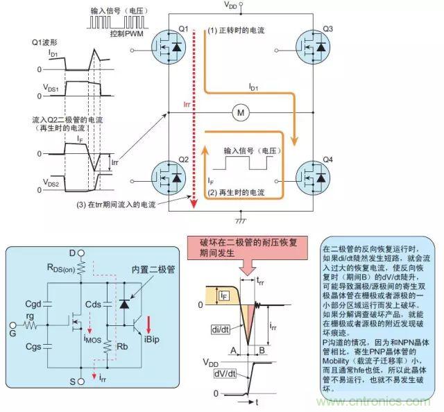 MOS管損壞之謎：雪崩壞？發(fā)熱壞？內置二極管壞？寄生振蕩損壞？電涌、靜電破壞？