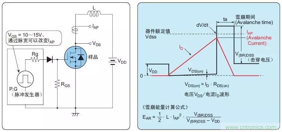 MOS管損壞之謎：雪崩壞？發(fā)熱壞？內置二極管壞？寄生振蕩損壞？電涌、靜電破壞？