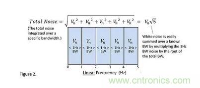 基礎(chǔ)知識 | 什么是電阻的固有噪聲？