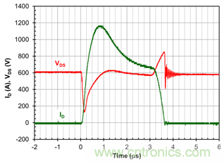 為什么超低阻抗SiC FET受歡迎？它能使系統(tǒng)冷卻運(yùn)行！