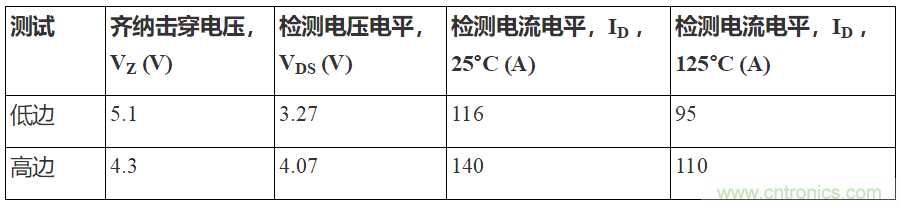 如何用隔離式柵極驅(qū)動(dòng)器和LT3999 DC/DC轉(zhuǎn)換器驅(qū)動(dòng)1200 V SiC電源模塊？