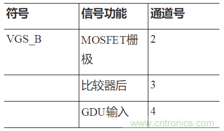 如何用隔離式柵極驅(qū)動(dòng)器和LT3999 DC/DC轉(zhuǎn)換器驅(qū)動(dòng)1200 V SiC電源模塊？