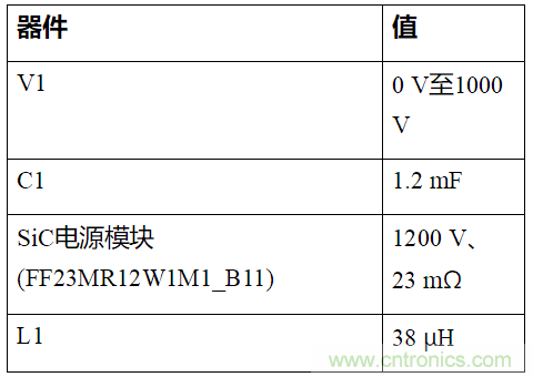 如何用隔離式柵極驅(qū)動器和LT3999 DC/DC轉(zhuǎn)換器驅(qū)動1200 V SiC電源模塊？