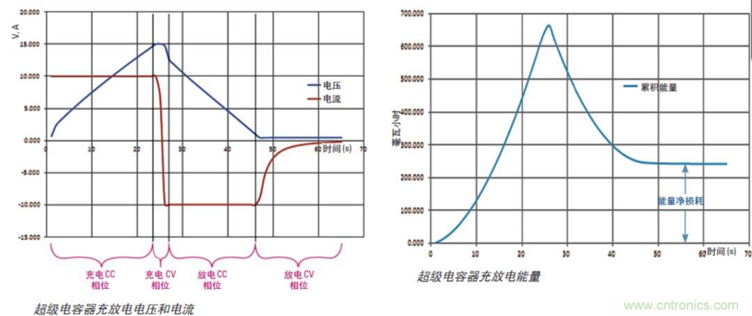 O！M！G ！讓你尖叫的APS先進電源系統(tǒng)