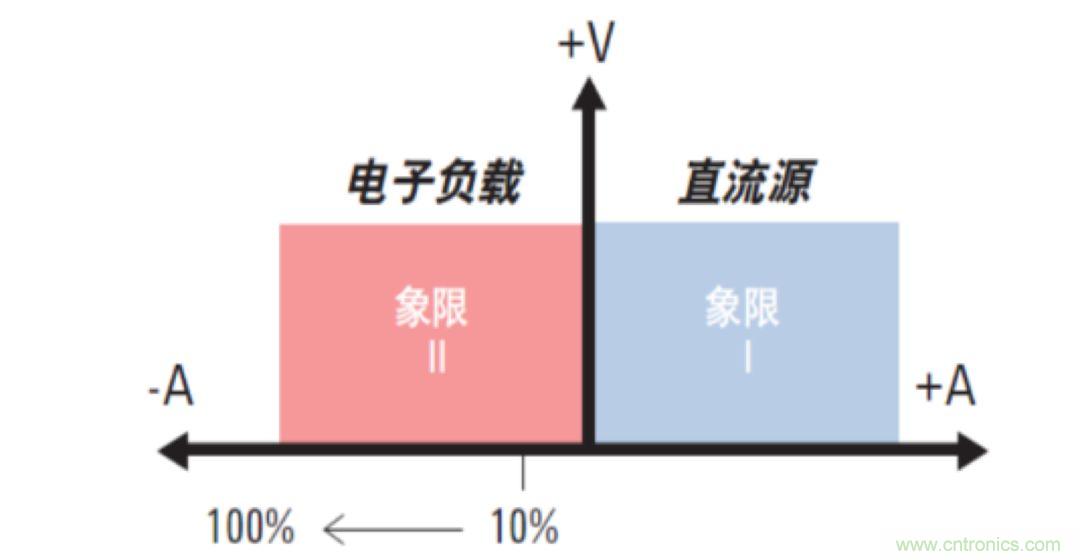 O！M！G ！讓你尖叫的APS先進電源系統(tǒng)