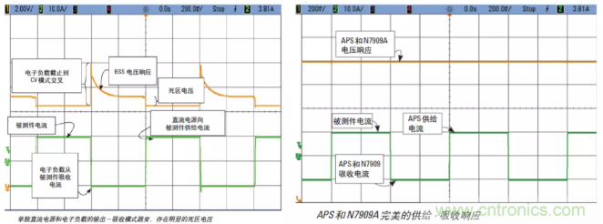 O！M！G ！讓你尖叫的APS先進電源系統(tǒng)