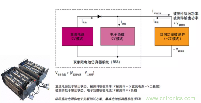 O！M！G ！讓你尖叫的APS先進電源系統(tǒng)