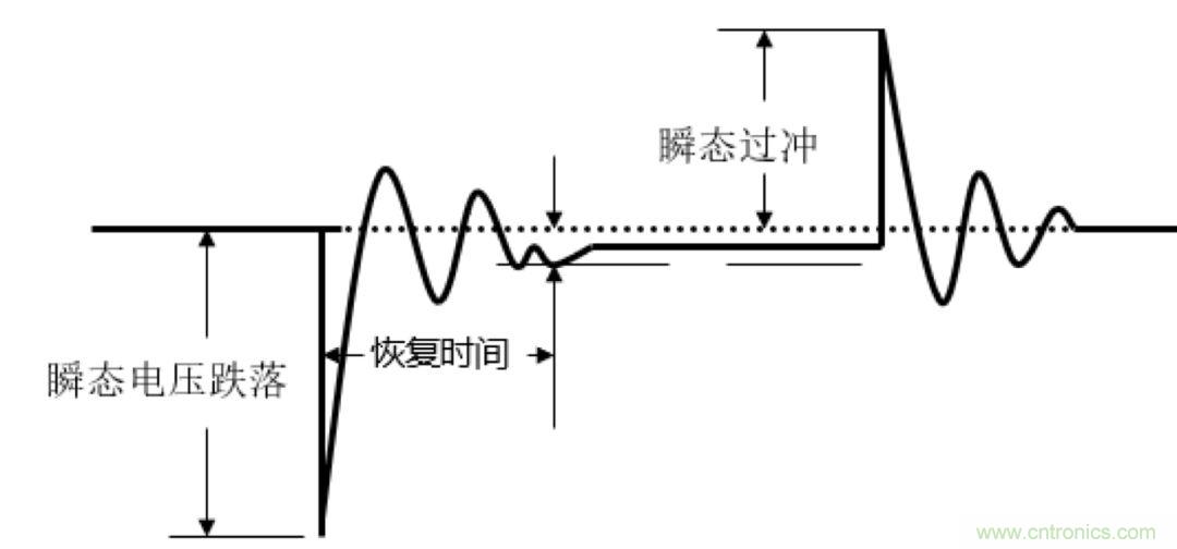 O！M！G ！讓你尖叫的APS先進電源系統(tǒng)