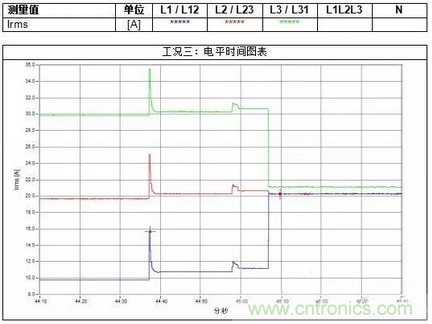 案例分析：如何解決三相負(fù)載不平衡？