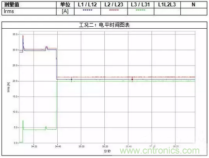 案例分析：如何解決三相負(fù)載不平衡？