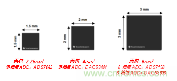 如何讓微型數(shù)據(jù)轉換器通過更小尺寸創(chuàng)造更多價值？