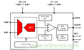 如何讓微型數(shù)據(jù)轉換器通過更小尺寸創(chuàng)造更多價值？