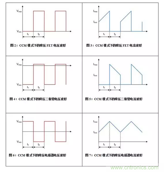 如何著手電源設(shè)計(jì)？3種經(jīng)典拓?fù)湓斀猓ǜ诫娐穲D、計(jì)算公式）