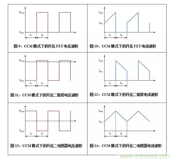 如何著手電源設(shè)計(jì)？3種經(jīng)典拓?fù)湓斀猓ǜ诫娐穲D、計(jì)算公式）