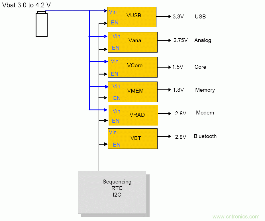 在系統(tǒng)中成功運用低壓差穩(wěn)壓器